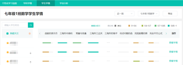 学生学情诊断界面 学生学情诊断界面